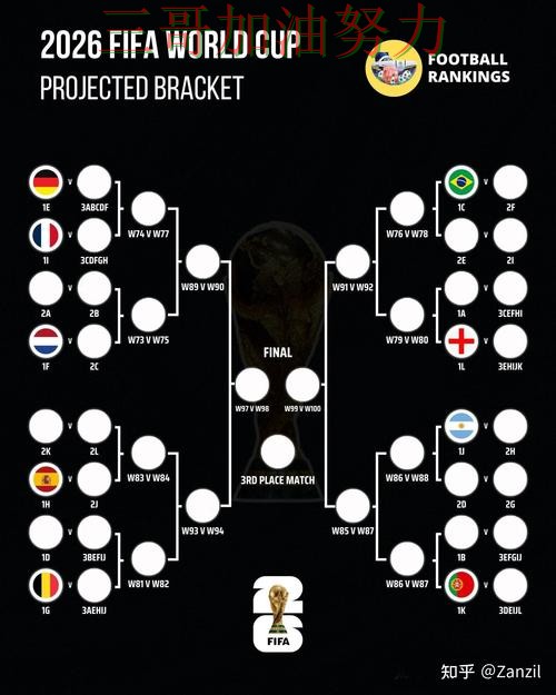 世界杯投注靠谱吗靠谱吗？避坑指南结果来了（World Cup 2026）