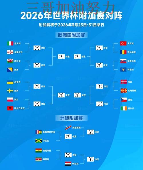 世界杯投注实测对比:怎么开始其实很简单(World Cup 2026) 世界杯投注实测对比:怎么开始其实很简单(World Cup 2026)